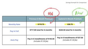 auto insurance save